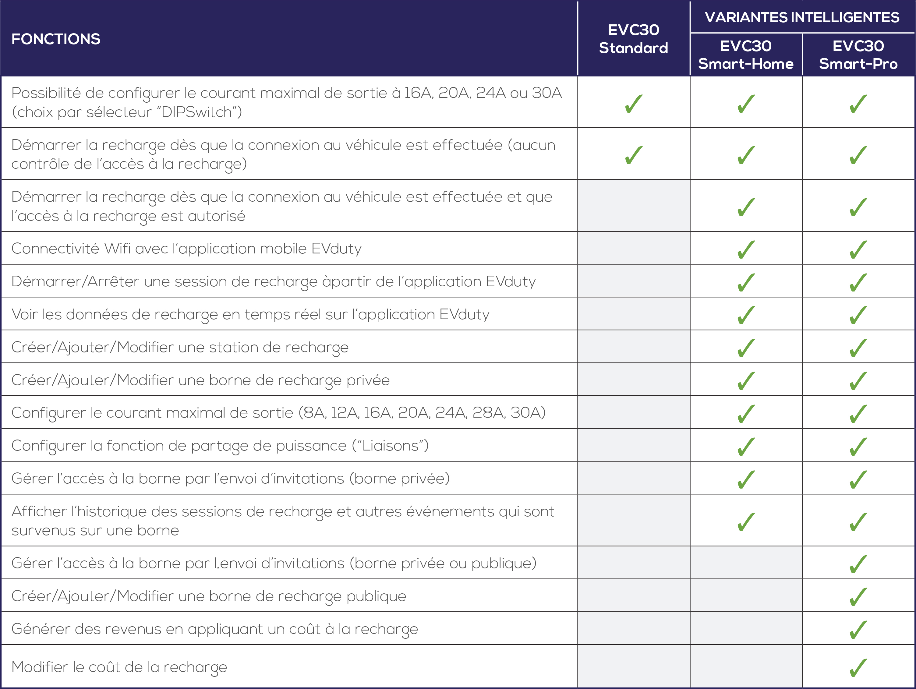Tableau fonctionnalitesPDF Tableau fonctionnalitesPDF