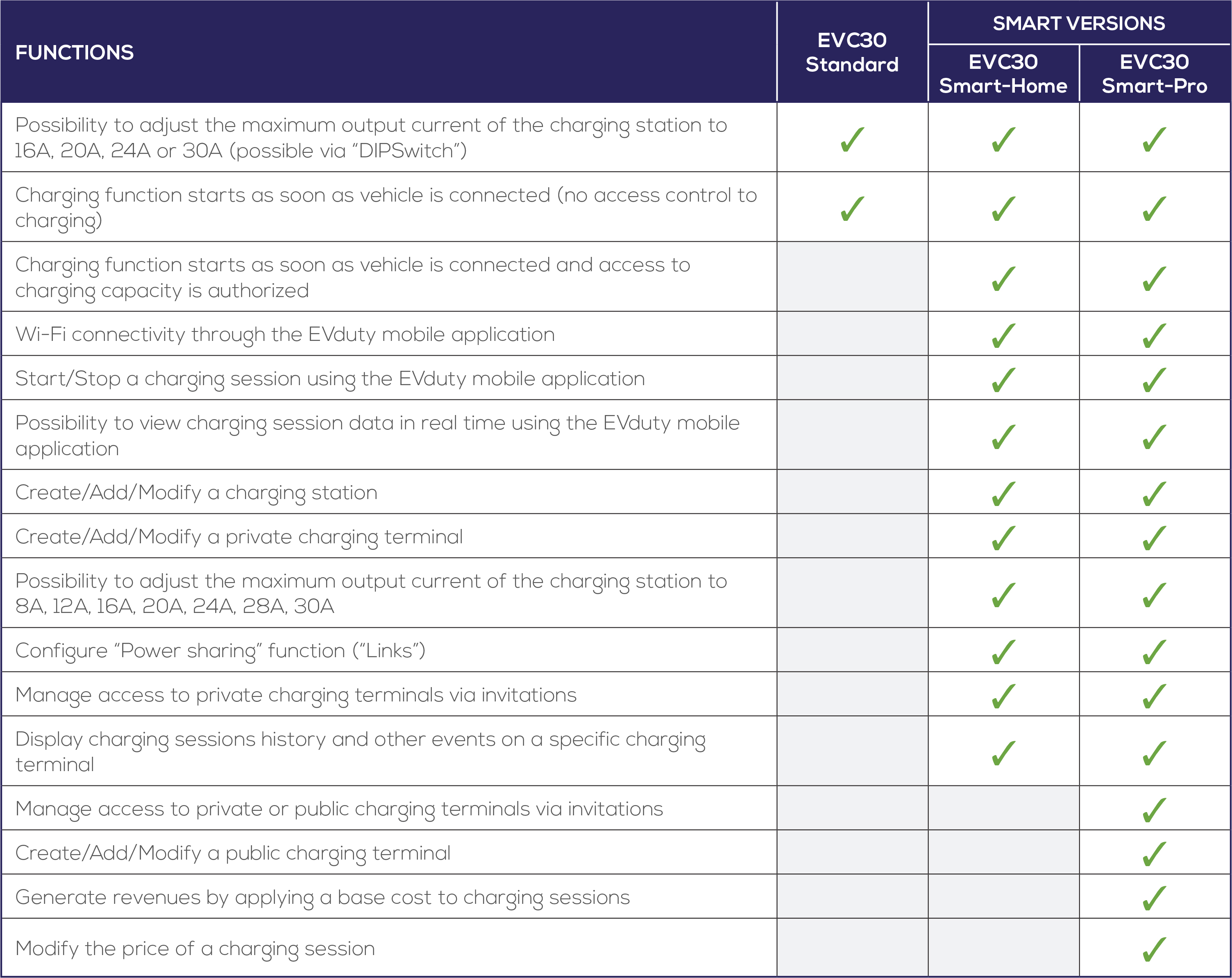 Tableau fonctionnalitesPDF_EN Tableau fonctionnalitesPDF_EN